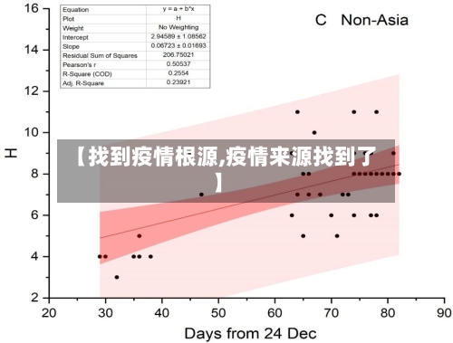 【找到疫情根源,疫情来源找到了】