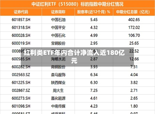 红利类ETF年内合计净流入近180亿元