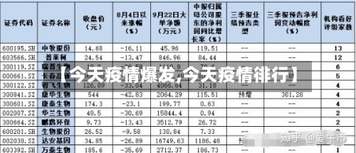 【今天疫情爆发,今天疫情徘行】