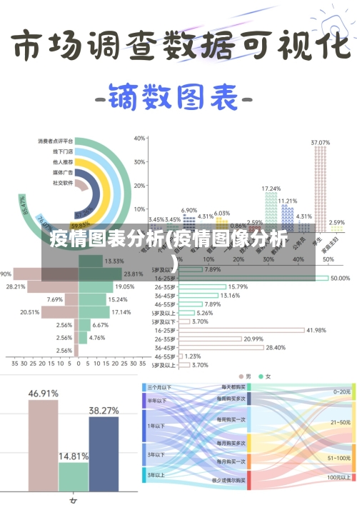 疫情图表分析(疫情图像分析)