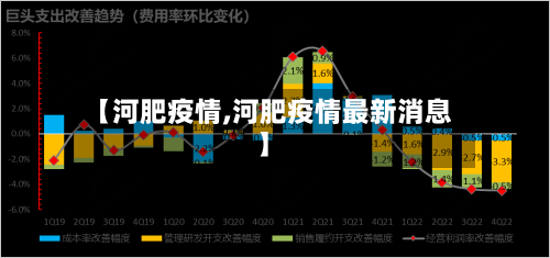 【河肥疫情,河肥疫情最新消息】