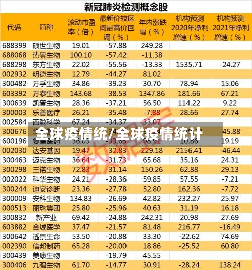 全球疫情统/全球疫情统计