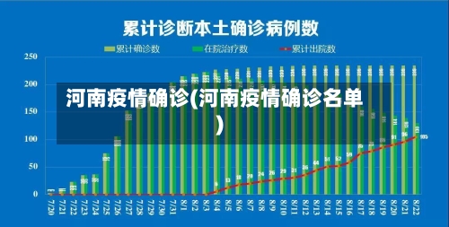 河南疫情确诊(河南疫情确诊名单)