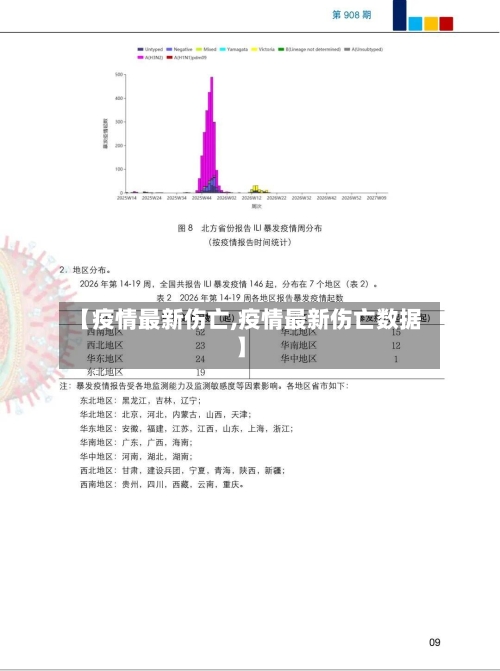 【疫情最新伤亡,疫情最新伤亡数据】