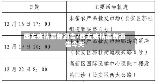 西安疫情最新通告/西安疫情最新通告今天