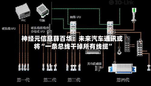 神经元信息薛百华：未来汽车通讯或将“一条总线干掉所有线缆”