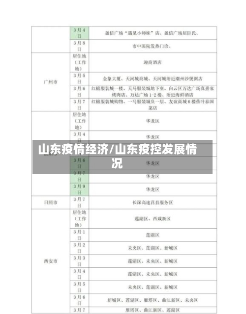 山东疫情经济/山东疫控发展情况
