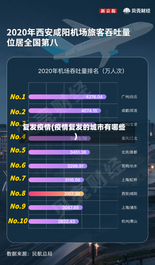 复发疫情(疫情复发的城市有哪些)
