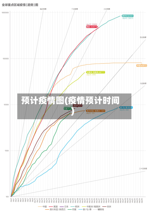 预计疫情图(疫情预计时间)