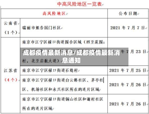 成都疫情最新消息/成都疫情最新消息通知