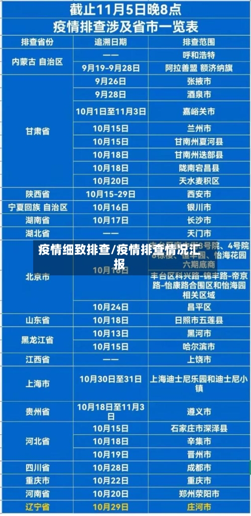 疫情细致排查/疫情排查情况汇报