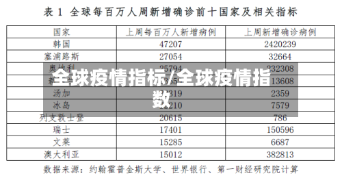 全球疫情指标/全球疫情指数