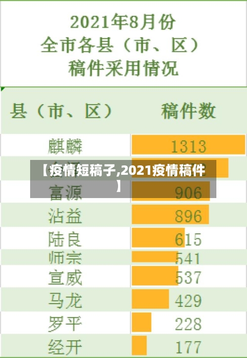 【疫情短稿子,2021疫情稿件】