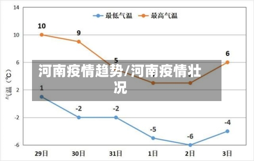 河南疫情趋势/河南疫情壮况