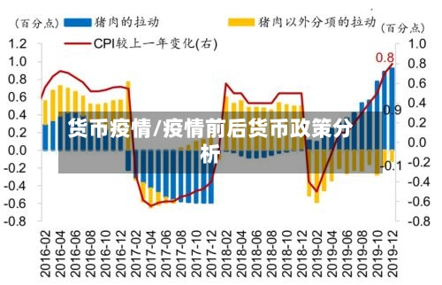 货币疫情/疫情前后货币政策分析