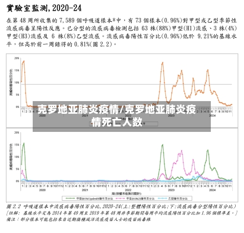 克罗地亚肺炎疫情/克罗地亚肺炎疫情死亡人数
