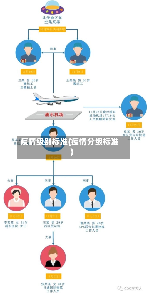 疫情级别标准(疫情分级标准)