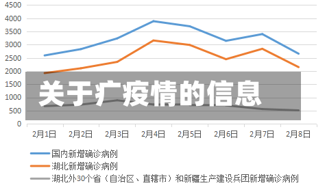 关于疒疫情的信息