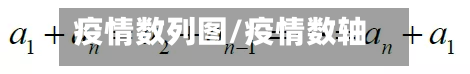 疫情数列图/疫情数轴图