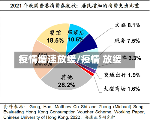 疫情增速放缓/疫情 放缓