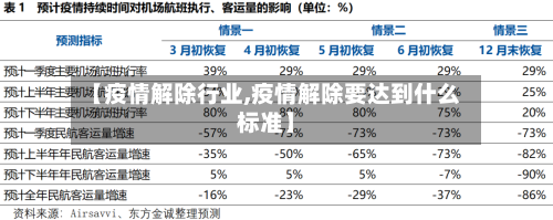 【疫情解除行业,疫情解除要达到什么标准】