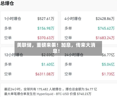 美联储，重磅来袭！加息，传来大消息！