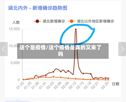 这个是疫情/这个疫情是真的又来了吗