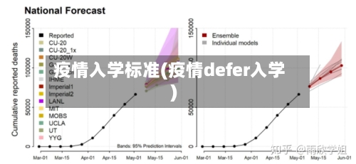 疫情入学标准(疫情defer入学)