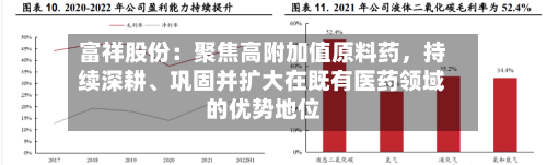富祥股份：聚焦高附加值原料药，持续深耕、巩固并扩大在既有医药领域的优势地位