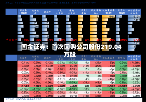 国金证券：首次回购公司股份219.04万股