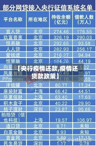 【央行疫情还款,疫情还贷款政策】