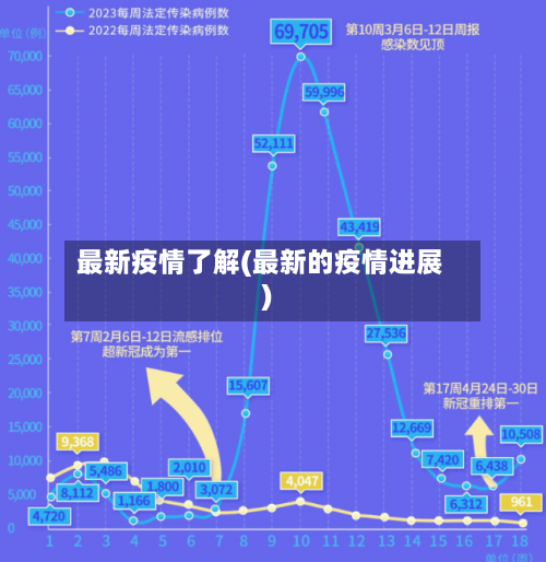 最新疫情了解(最新的疫情进展)