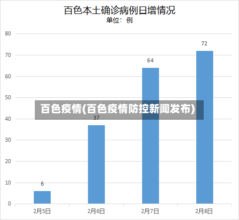 百色疫情(百色疫情防控新闻发布)