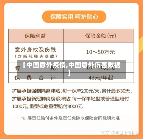 【中国意外疫情,中国意外伤害数据】