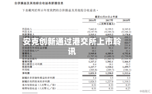 安克创新通过港交所上市聆讯