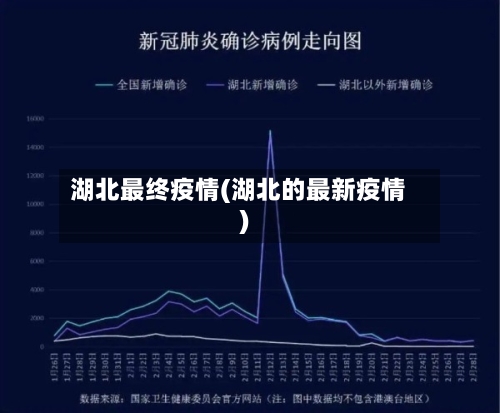 湖北最终疫情(湖北的最新疫情)