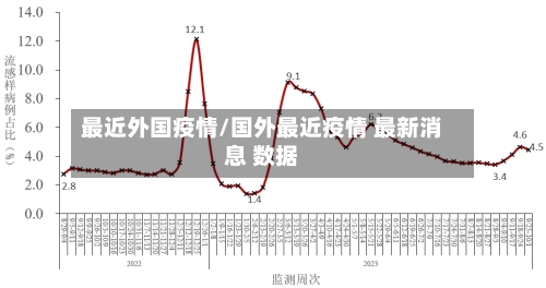 最近外国疫情/国外最近疫情 最新消息 数据