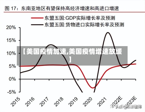 【美国疫情加速,美国疫情增速放缓】