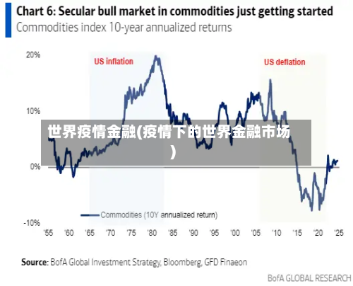 世界疫情金融(疫情下的世界金融市场)