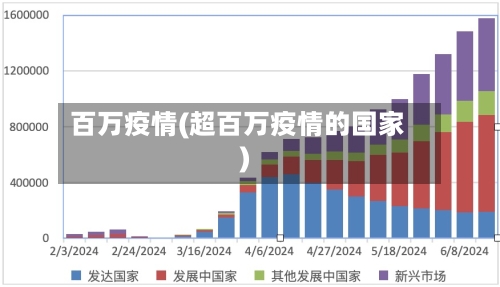 百万疫情(超百万疫情的国家)