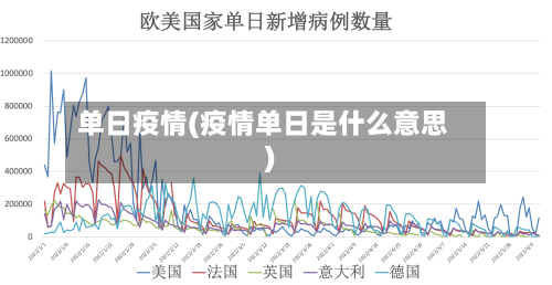单日疫情(疫情单日是什么意思)