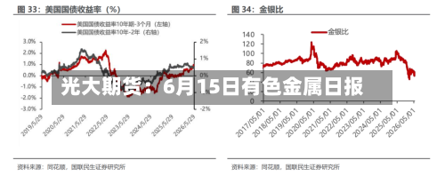 光大期货：6月15日有色金属日报