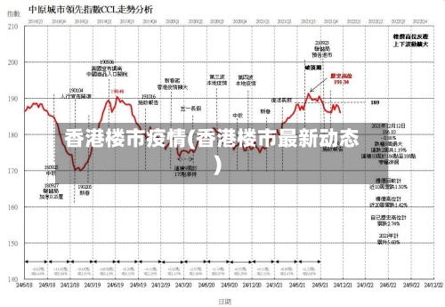 香港楼市疫情(香港楼市最新动态)