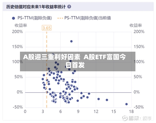 A股迎三重利好因素  A股ETF富国今日首发