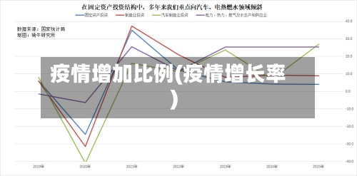 疫情增加比例(疫情增长率)