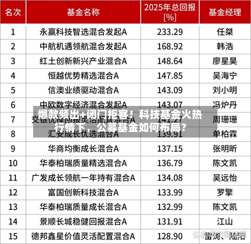 爆款频出+闭门拒客！科技基金火热行情下，公募基金如何布局？