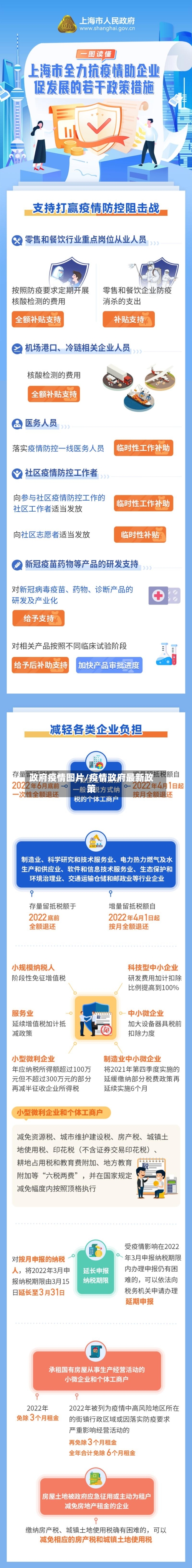 政府疫情图片/疫情政府最新政策