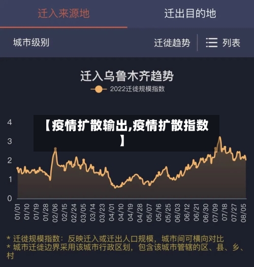 【疫情扩散输出,疫情扩散指数】