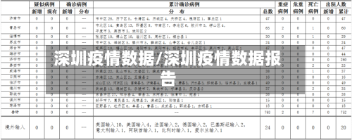 深圳疫情数据/深圳疫情数据报告