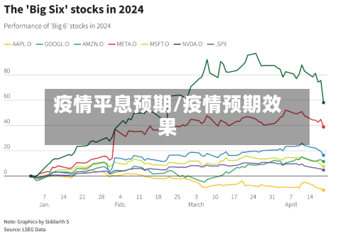 疫情平息预期/疫情预期效果
